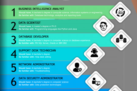 Skills to Land the Latest It Jobs Infographic