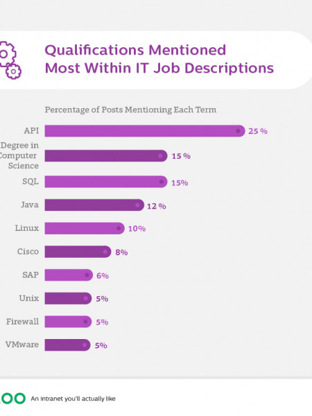 Skills to Pay the Bills Infographic