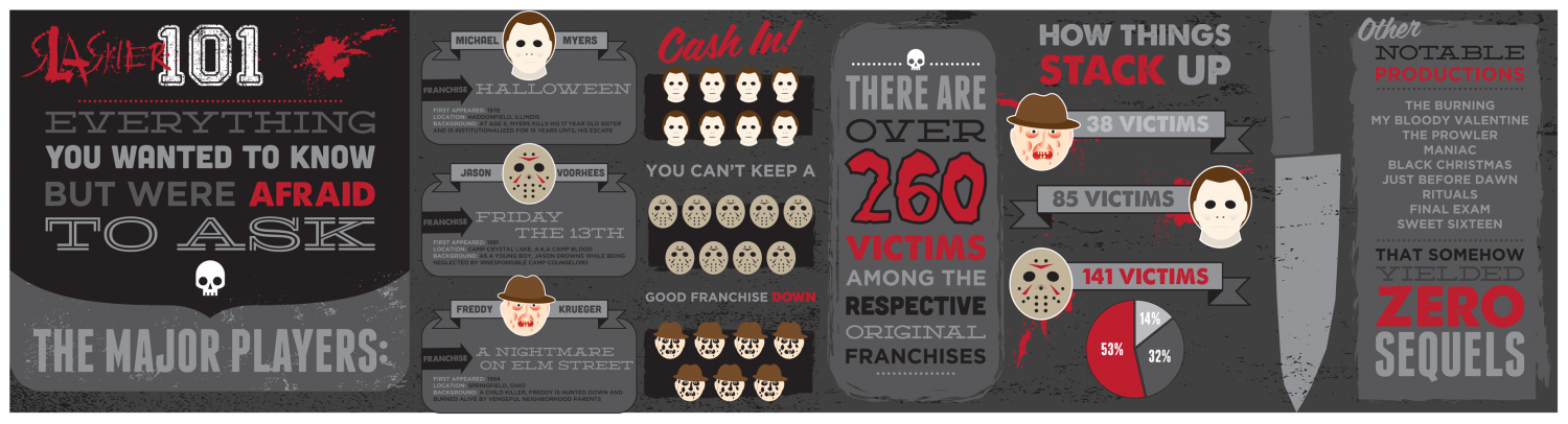 Slasher 101 Infographic