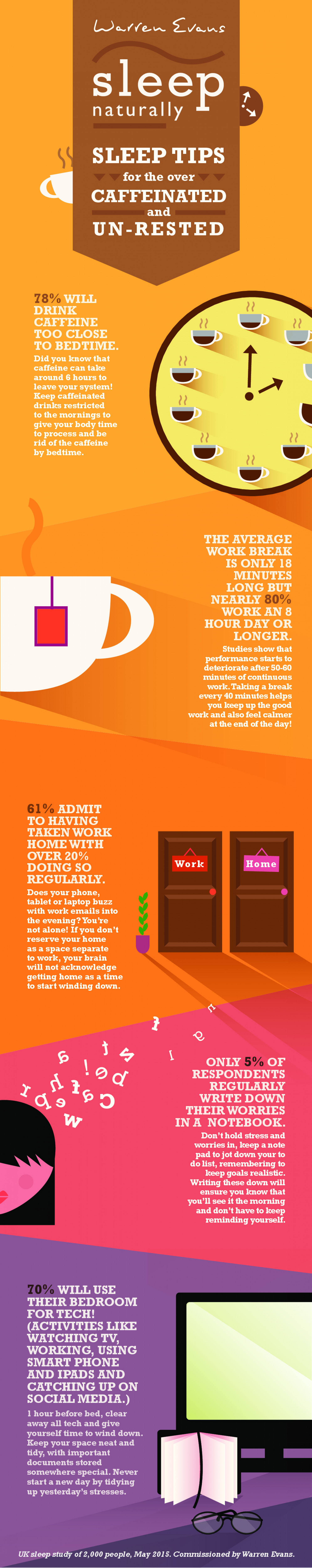 Sleep Tips for the Over Caffeinated and Unrested from Warren Evans Infographic