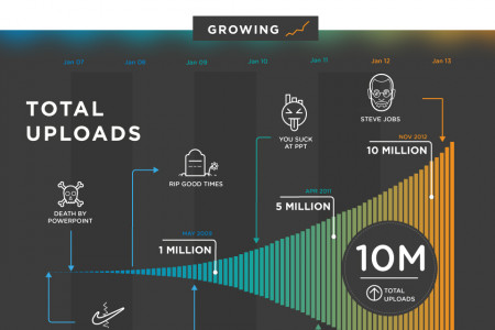 Slideshare- Stacking the deck Infographic