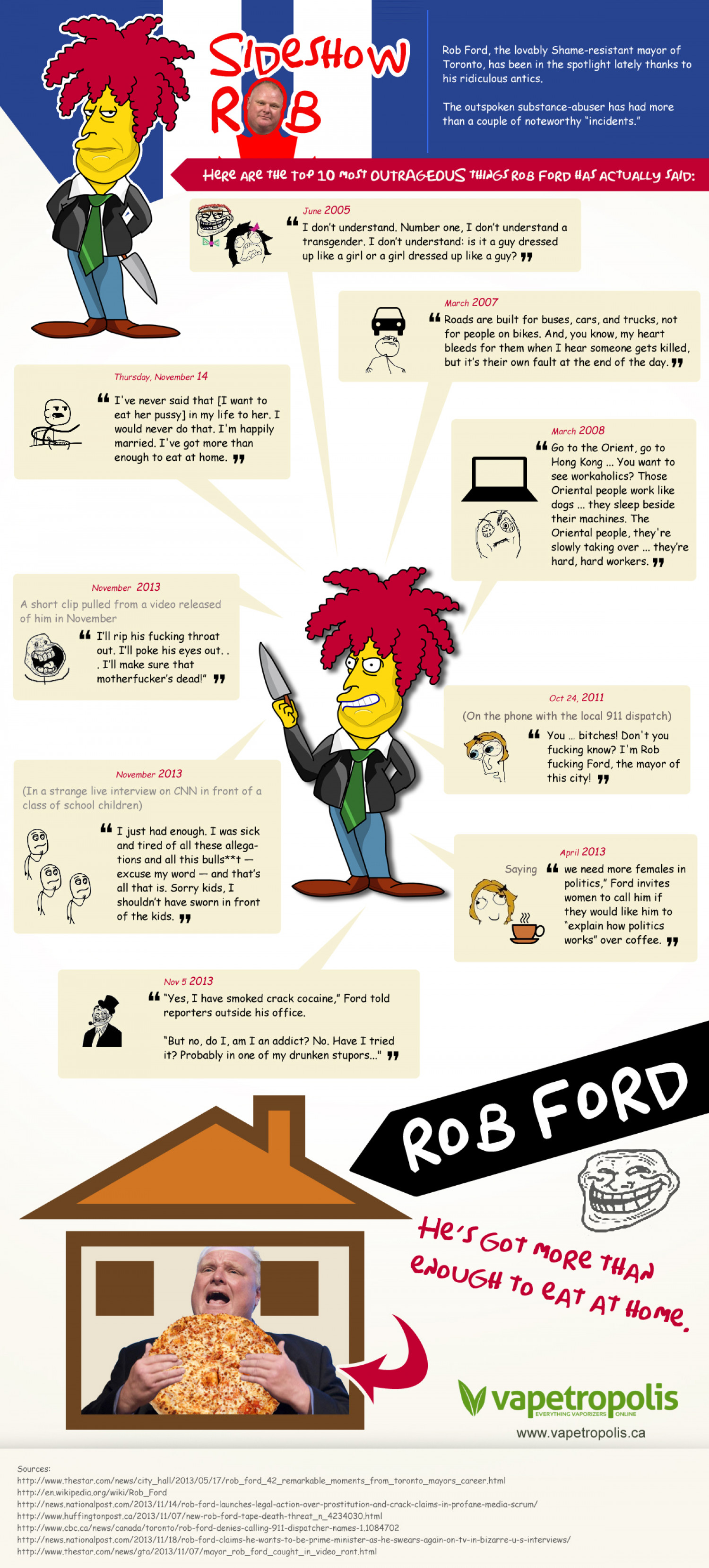 Slideshow ROB Infographic