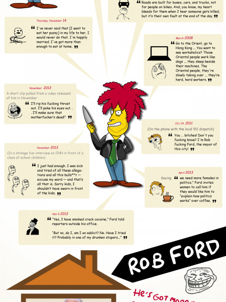 Slideshow ROB Infographic