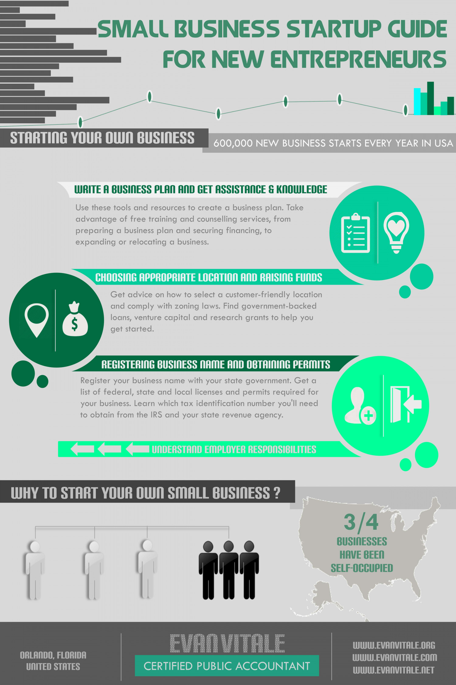 SMALL BUSINESS STARTUP GUIDE FOR NEW ENTREPRENEUR  Infographic