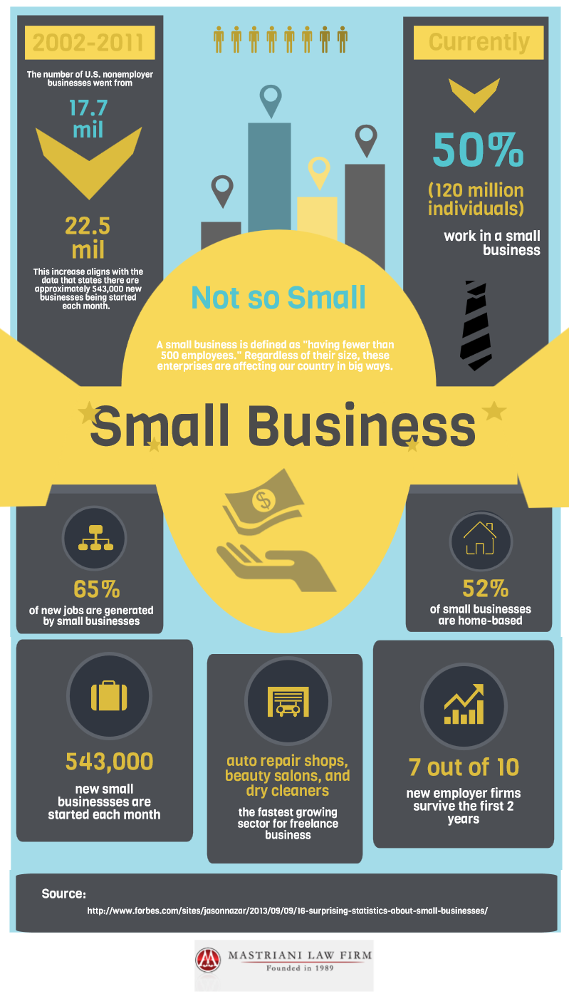 Small Business Stats Visual.ly