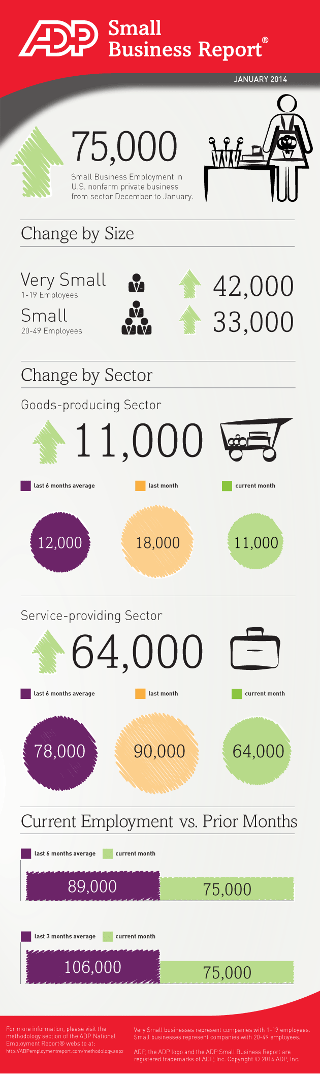 Small Buisness Report, January 2014 Infographic