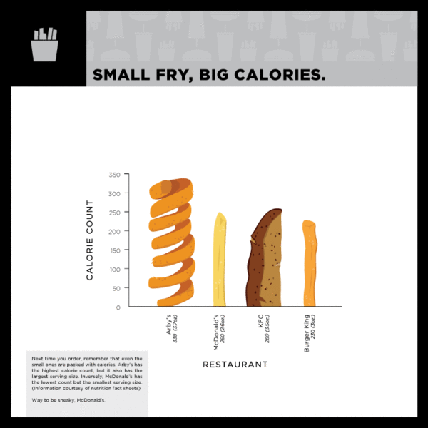 Small Fry, Big Calories Infographic