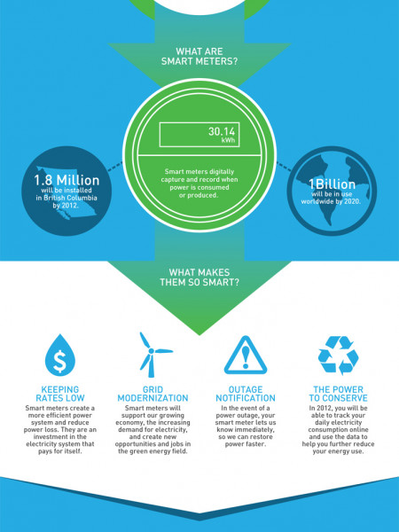 Smart Meter Basics Infographic