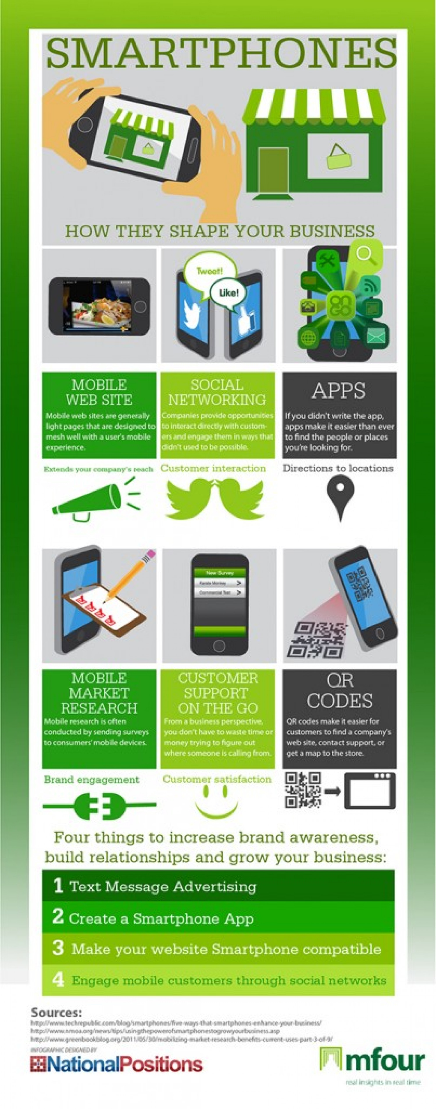 Smartphones How They Shape Your Business Infographic