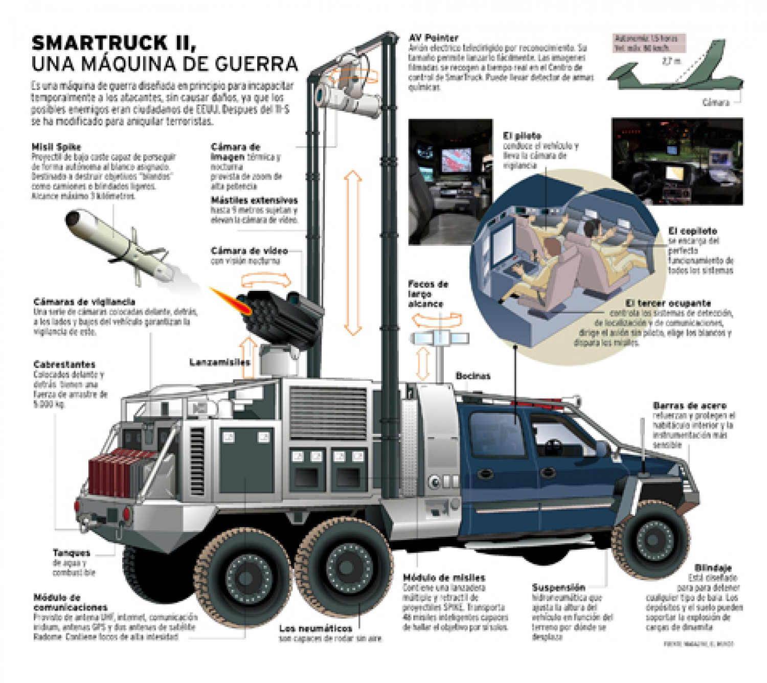 Smarttruc a war machine Infographic