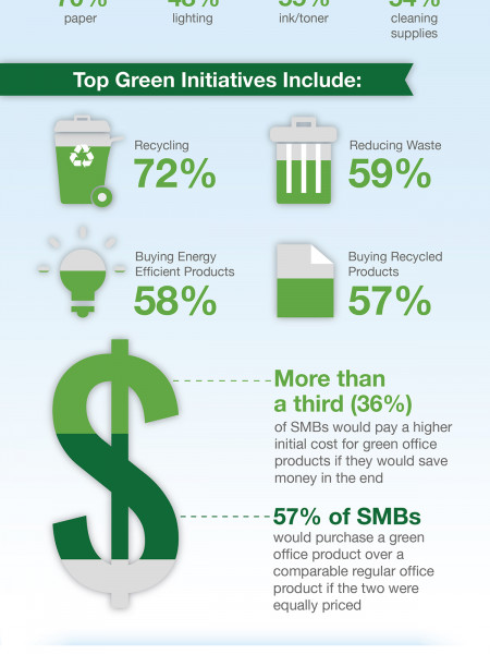 Office Depot Small Business Index: SMB Environmental Consciousness Infographic