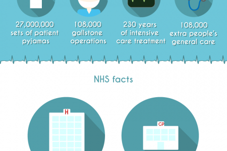 SMS for the NHS: The Cost of Missed Appointments  Infographic