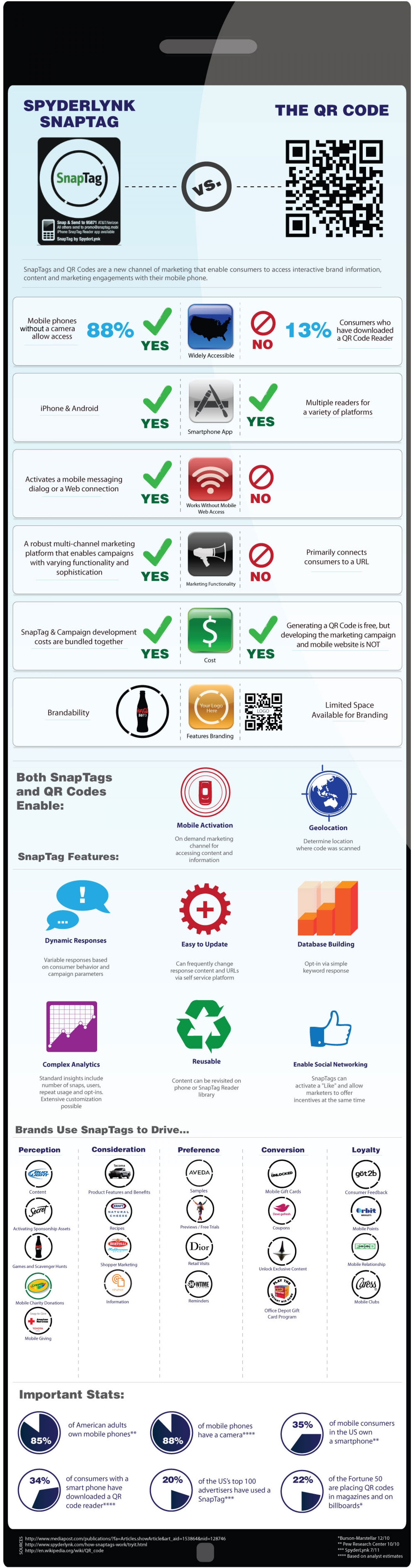 SnapTags Infographic