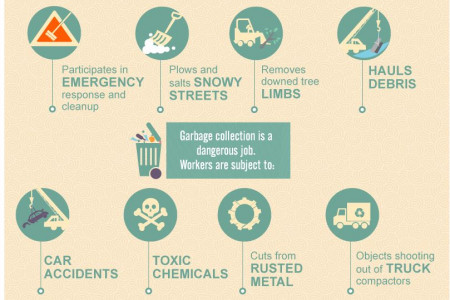 So Clean You Could Eat Off Them: What Goes Into Clean Streets? Infographic
