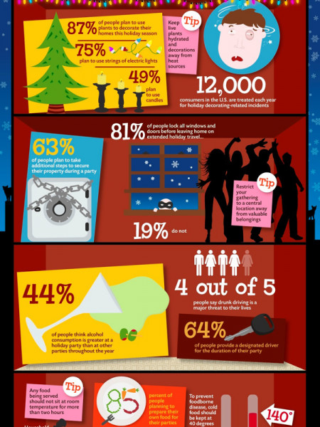 So You're Having A Holiday House Party Infographic