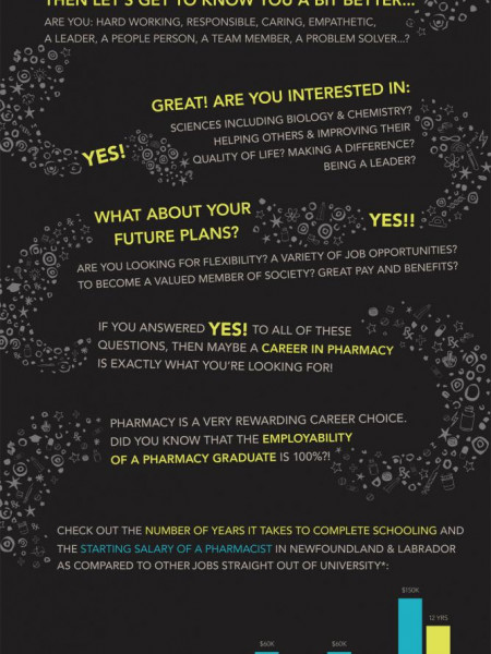 So You're Ready to Choose Your Path in Life? Infographic