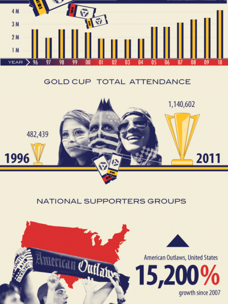 Soccer Almanac: 11 Numbers to Consider  Infographic