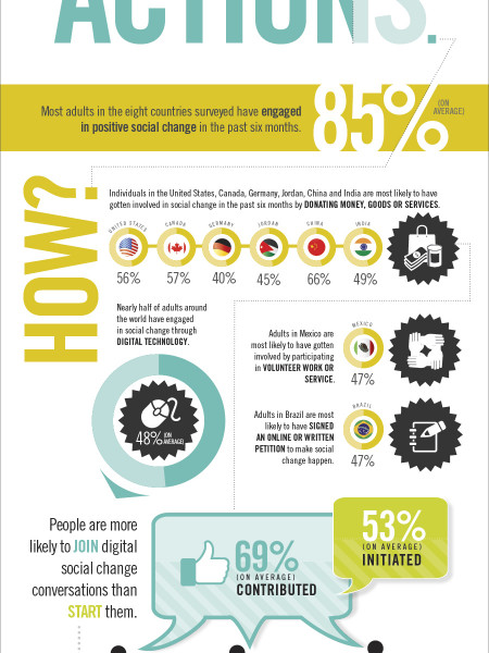 Social Change is Not a Fad Infographic