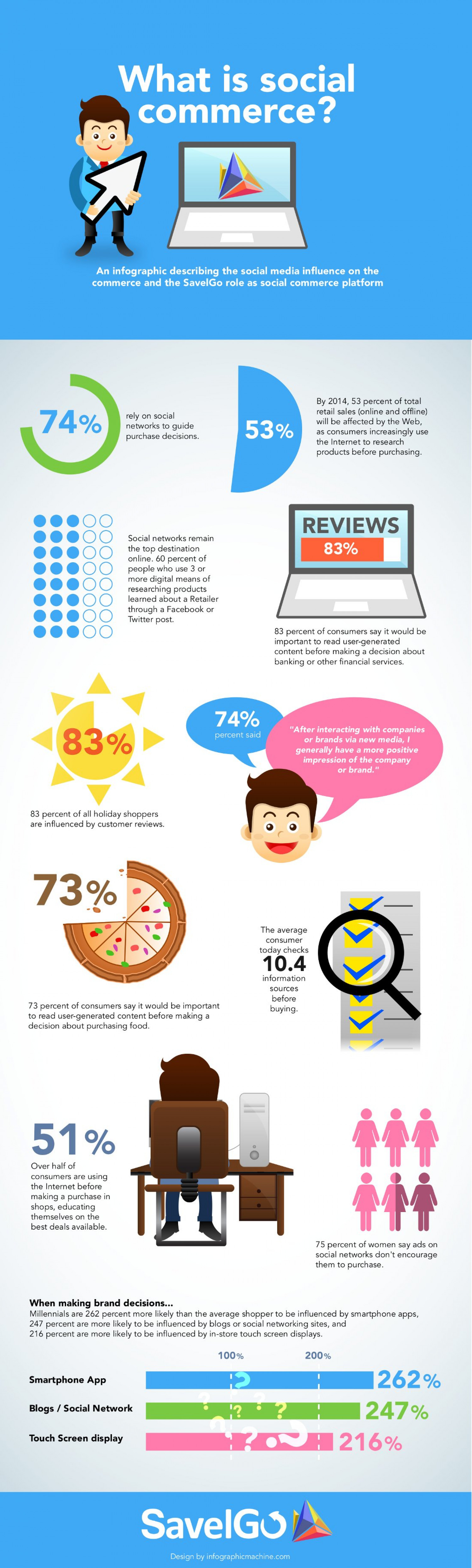 Social Commerce Infographic