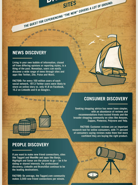 Social Discovery: The Serendipity and Science Behind the Social Internet  Infographic