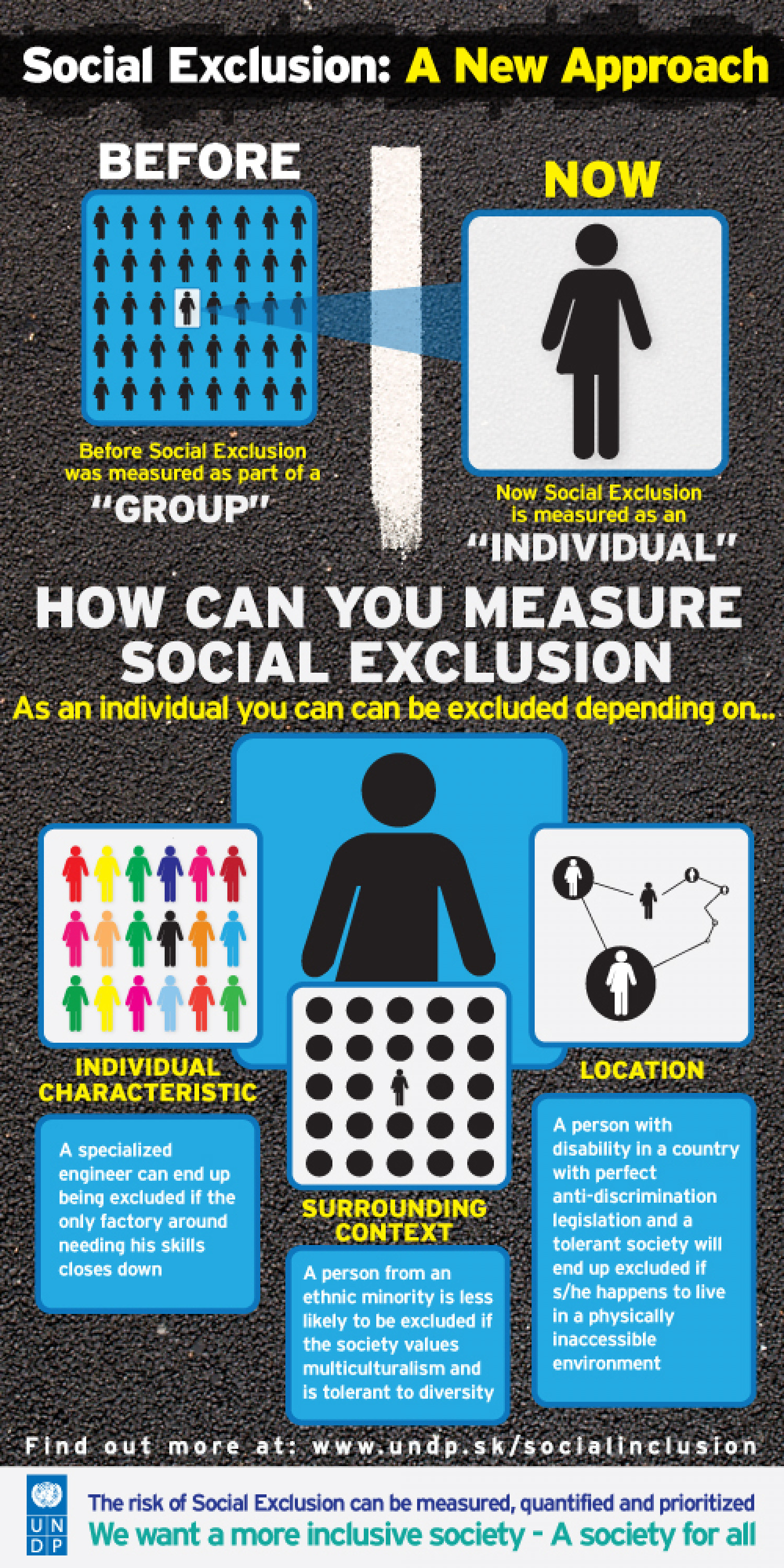 Social Exclusion: A new approach Infographic