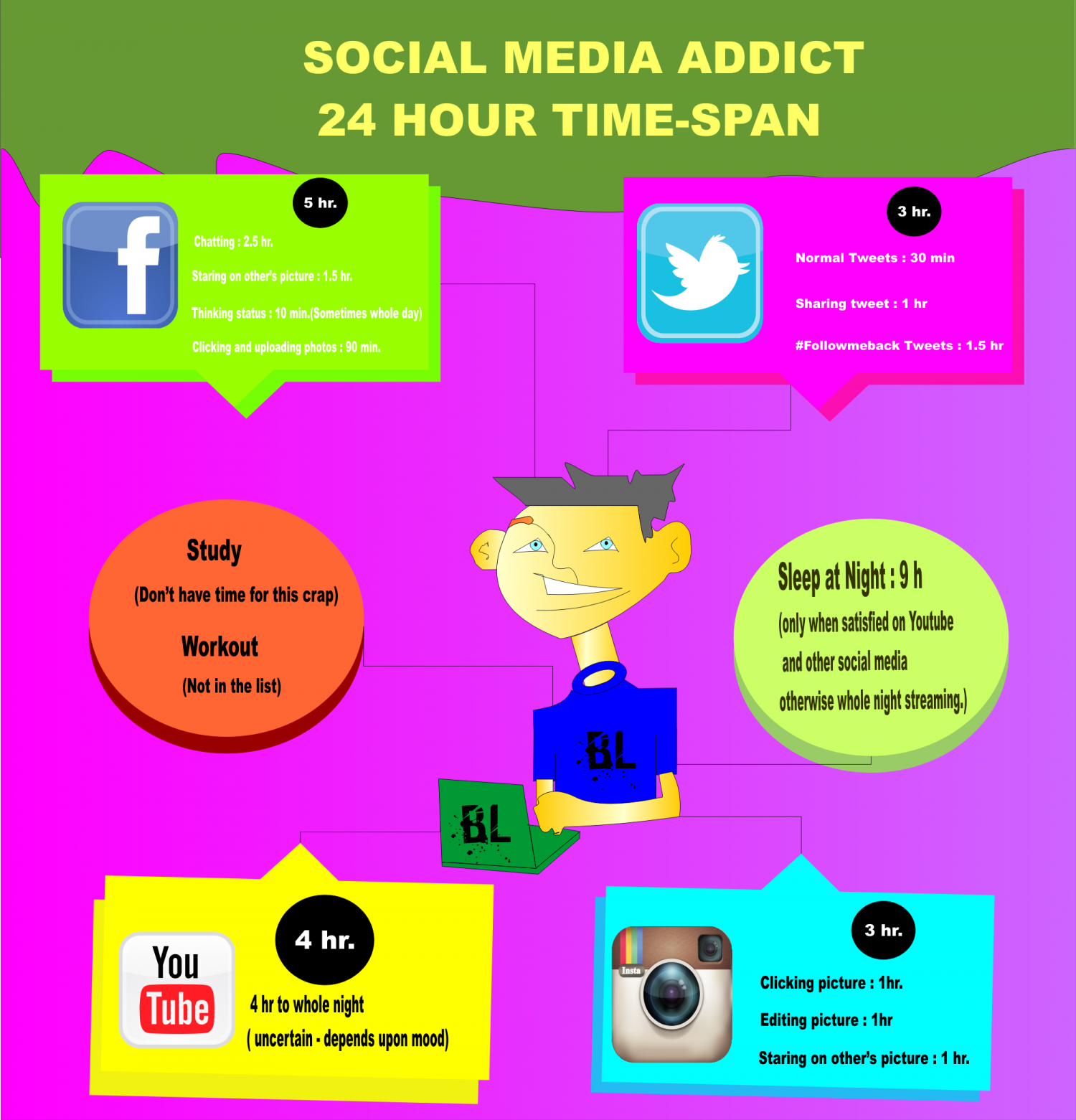 Social Media Addiction Infographic