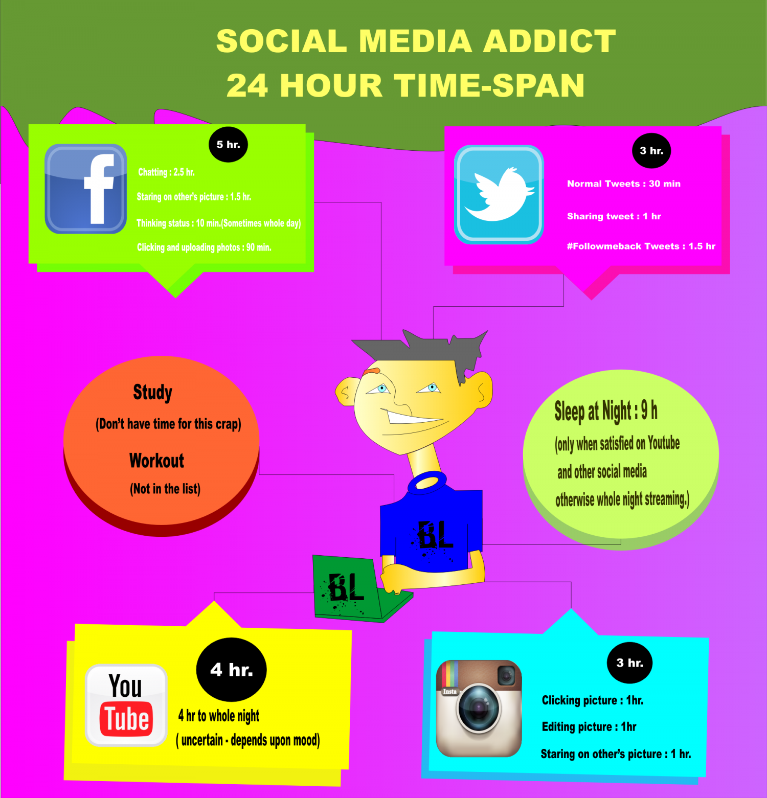 social-media-addiction-visual-ly