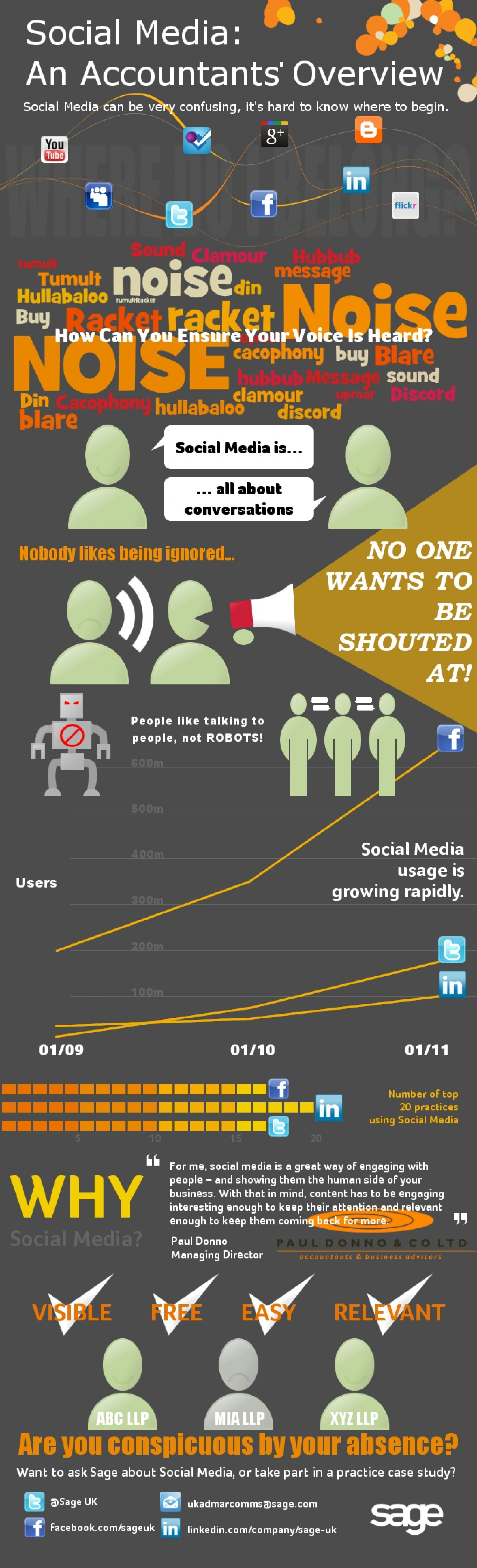 Social Media: An Accountants' Overview Infographic