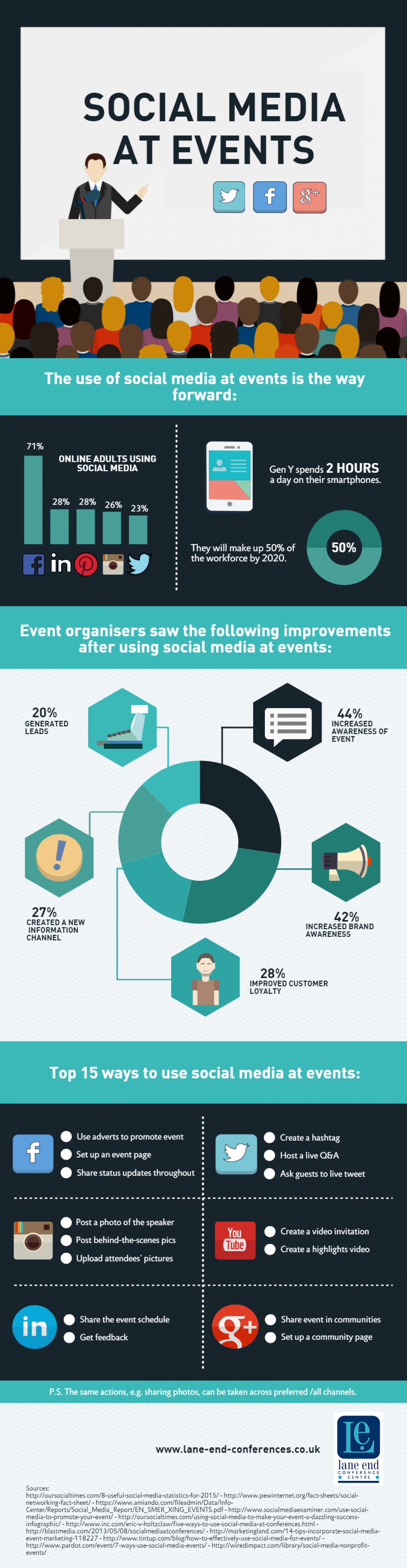 Social Media at Events Infographic
