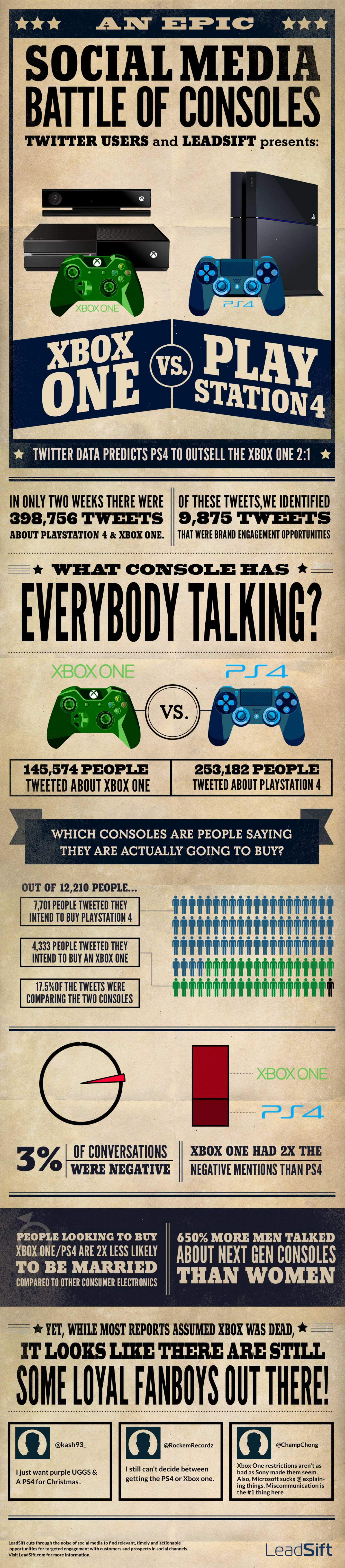 infografica xbox one vs ps4