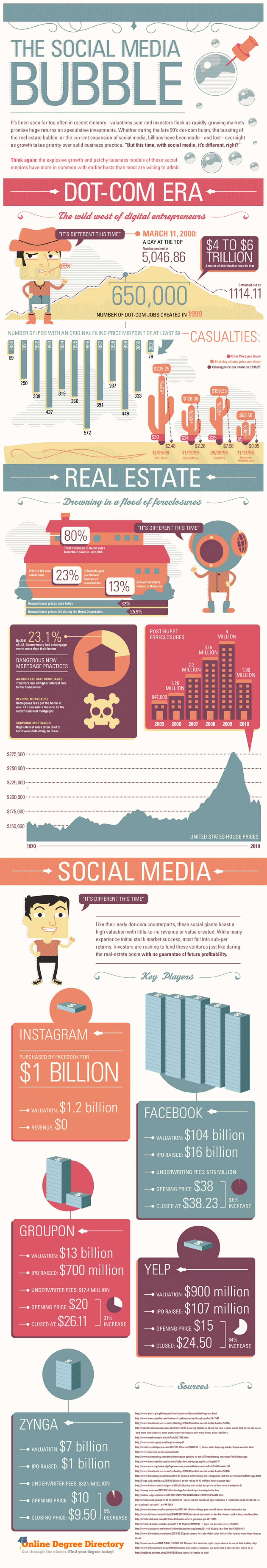 Social Media Bubble Infographic Infographic