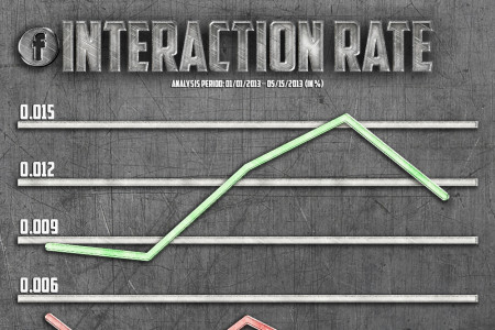 Social Media Duel: Red Bull VS. Monster Energy Infographic