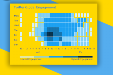 Social Media Engagement  Infographic