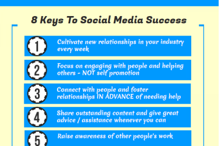 Social Media Essentials For Candidates Infographic