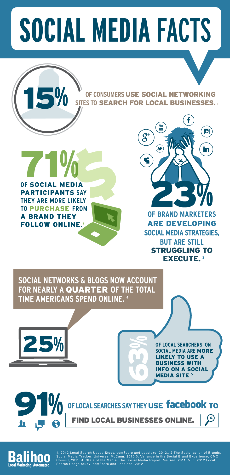 Social Media Facts Visual.ly