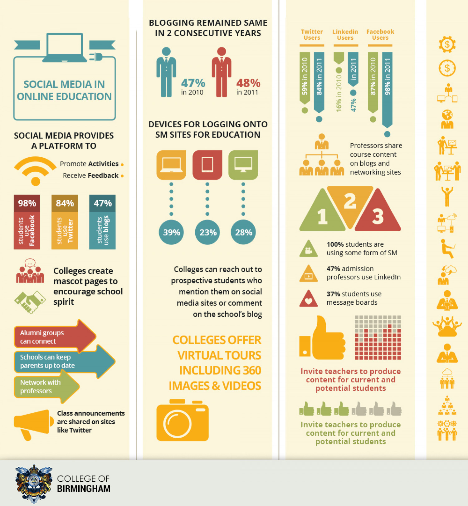 Social Media in Online Education Infographic