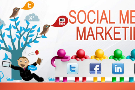 Social Media Marketing | Universell LLC Infographic