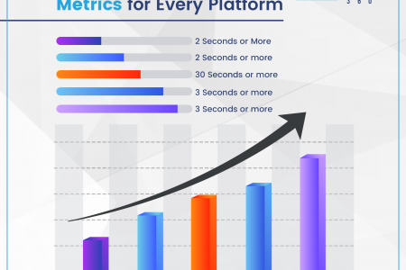 Social Media Marketing, Ahmedabad – Digital Sky 360. Infographic