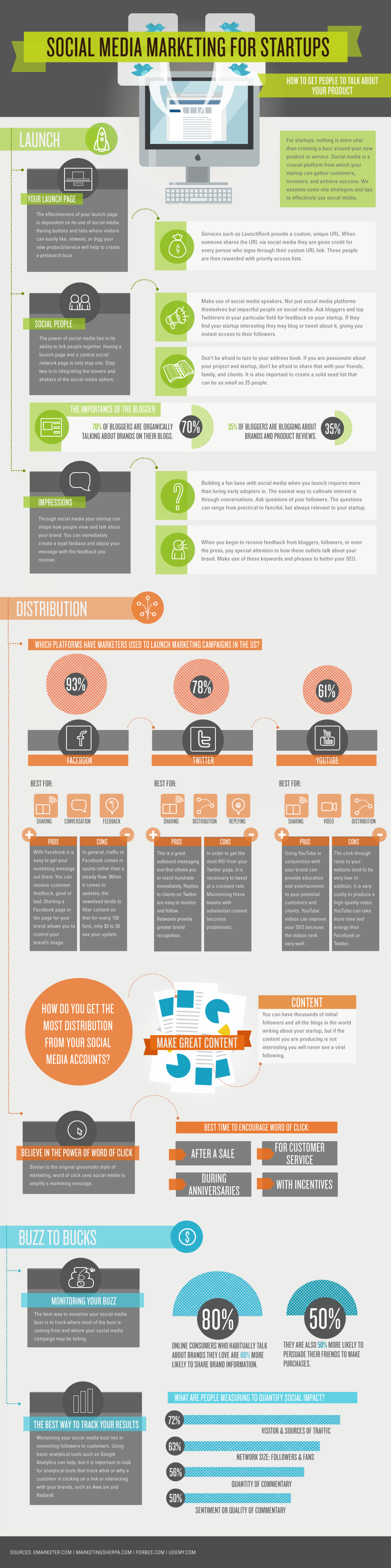 Social Media Marketing for Startups Infographic