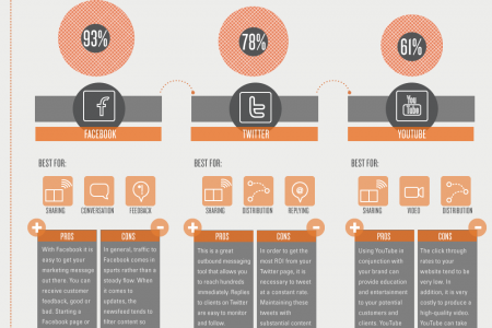 Social Media Marketing for Startups Infographic