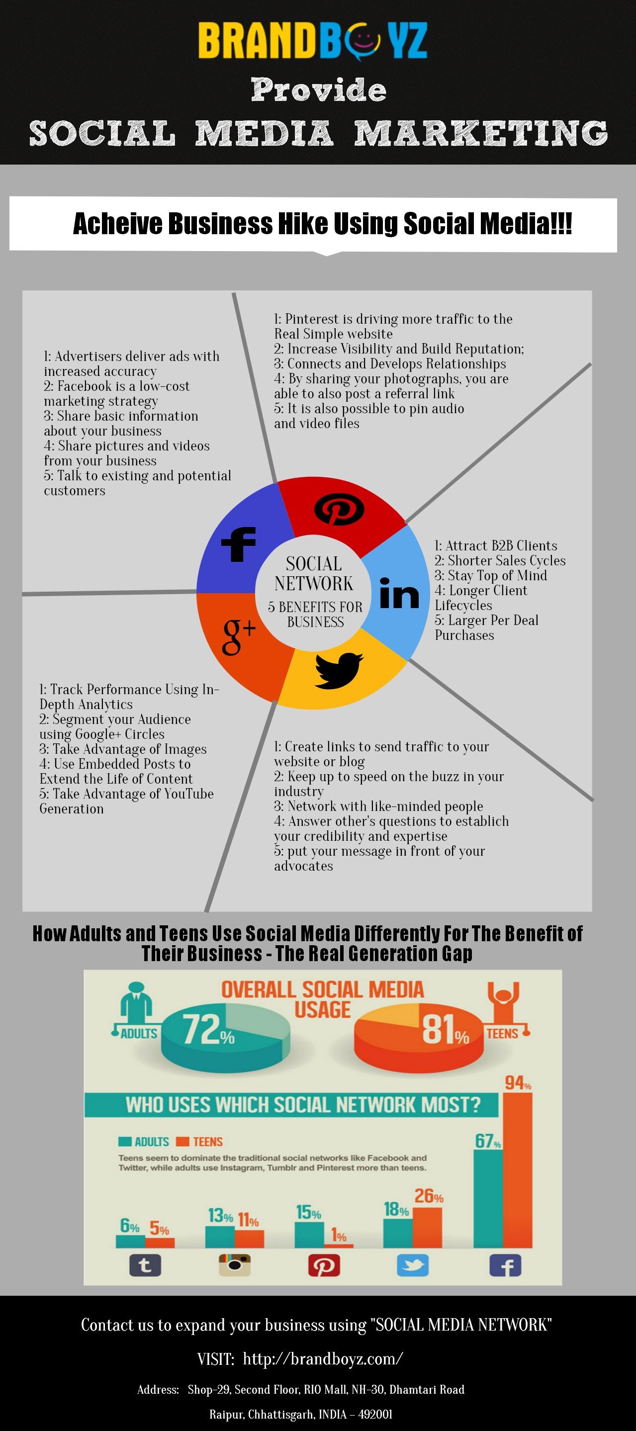 Social Media Marketing In India | Visual.ly