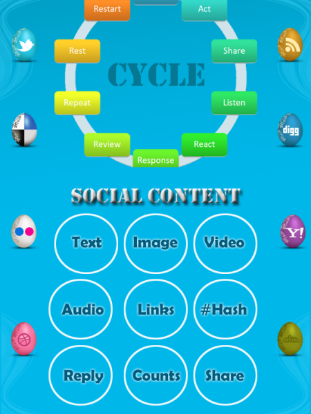 Social Media Work Cycle and Content Diversity  Infographic