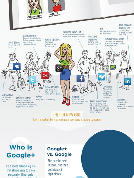 Social Media Yearbook: Class Of 2011 Infographic