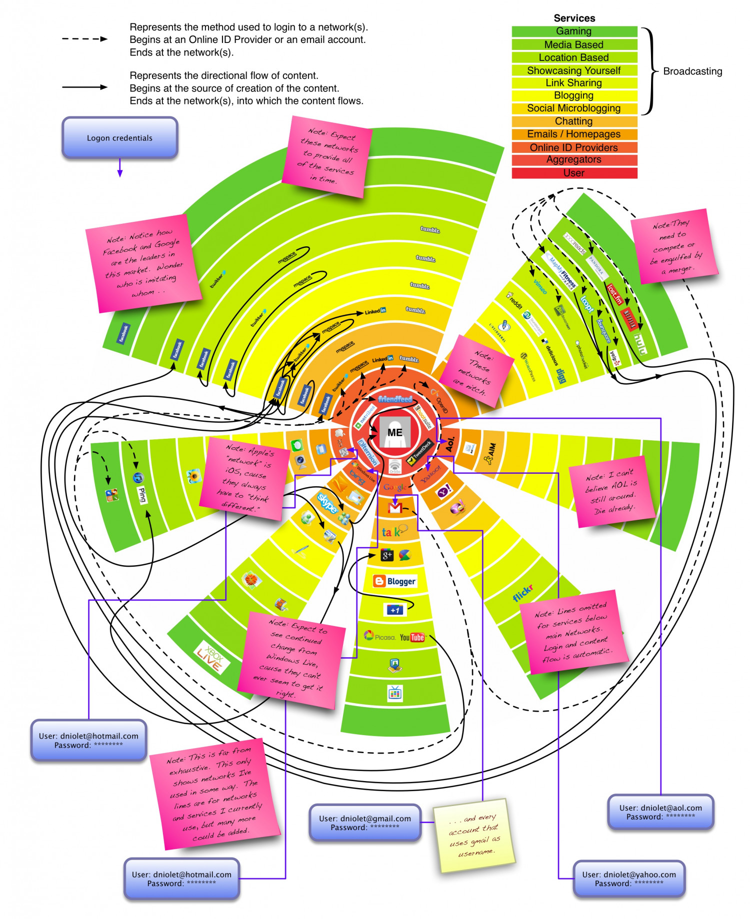 Social Network Map Infographic