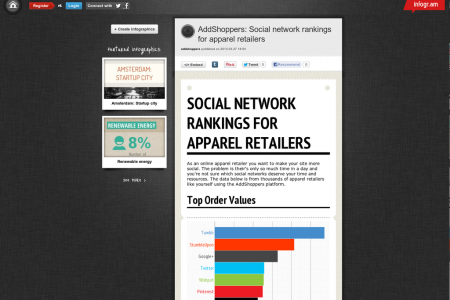 Social Network Rankings for Apparel Retailers Infographic