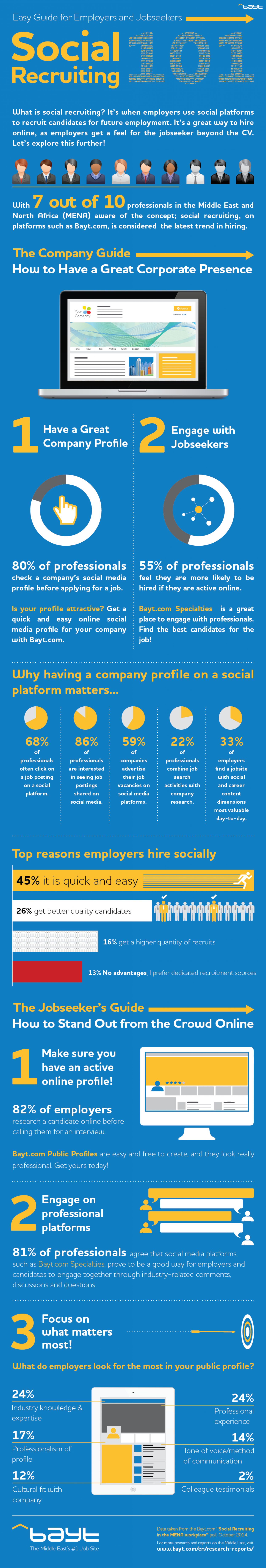 Social Recruiting in the Middle East and North Africa Infographic