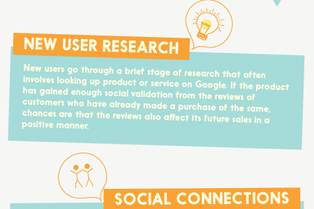 Social Validation Infographic