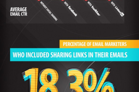 “Socialize” Your Email Marketing Infographic