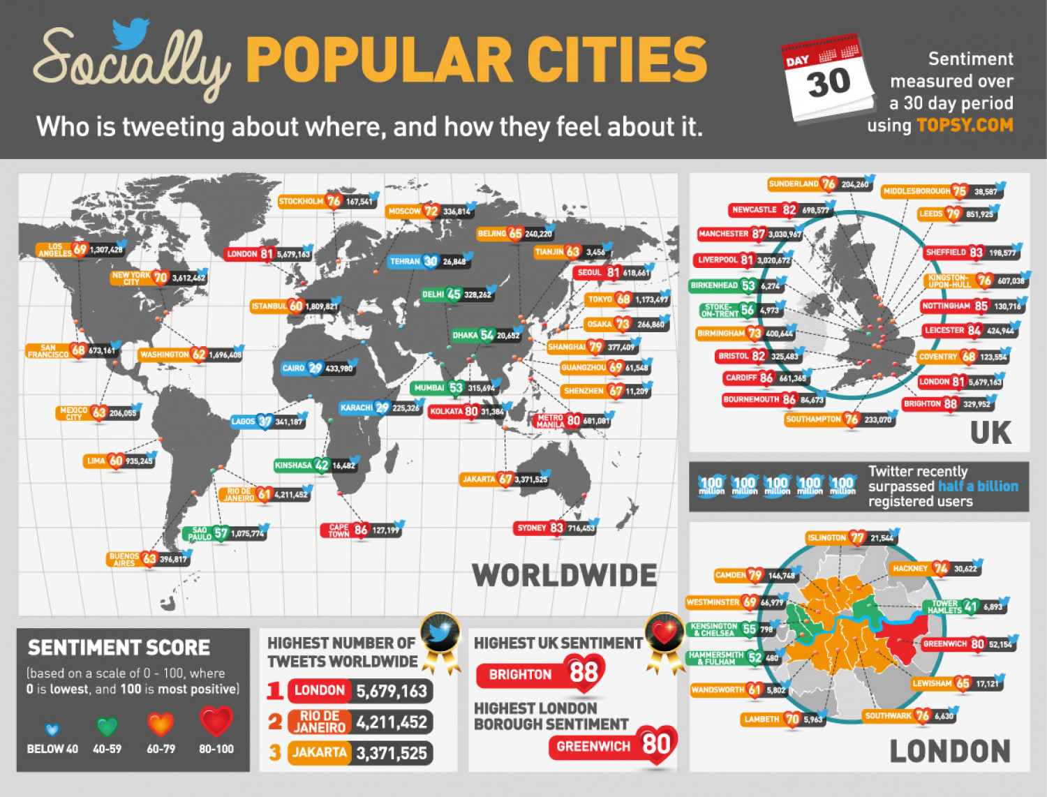 Socially Popular Cities Infographic