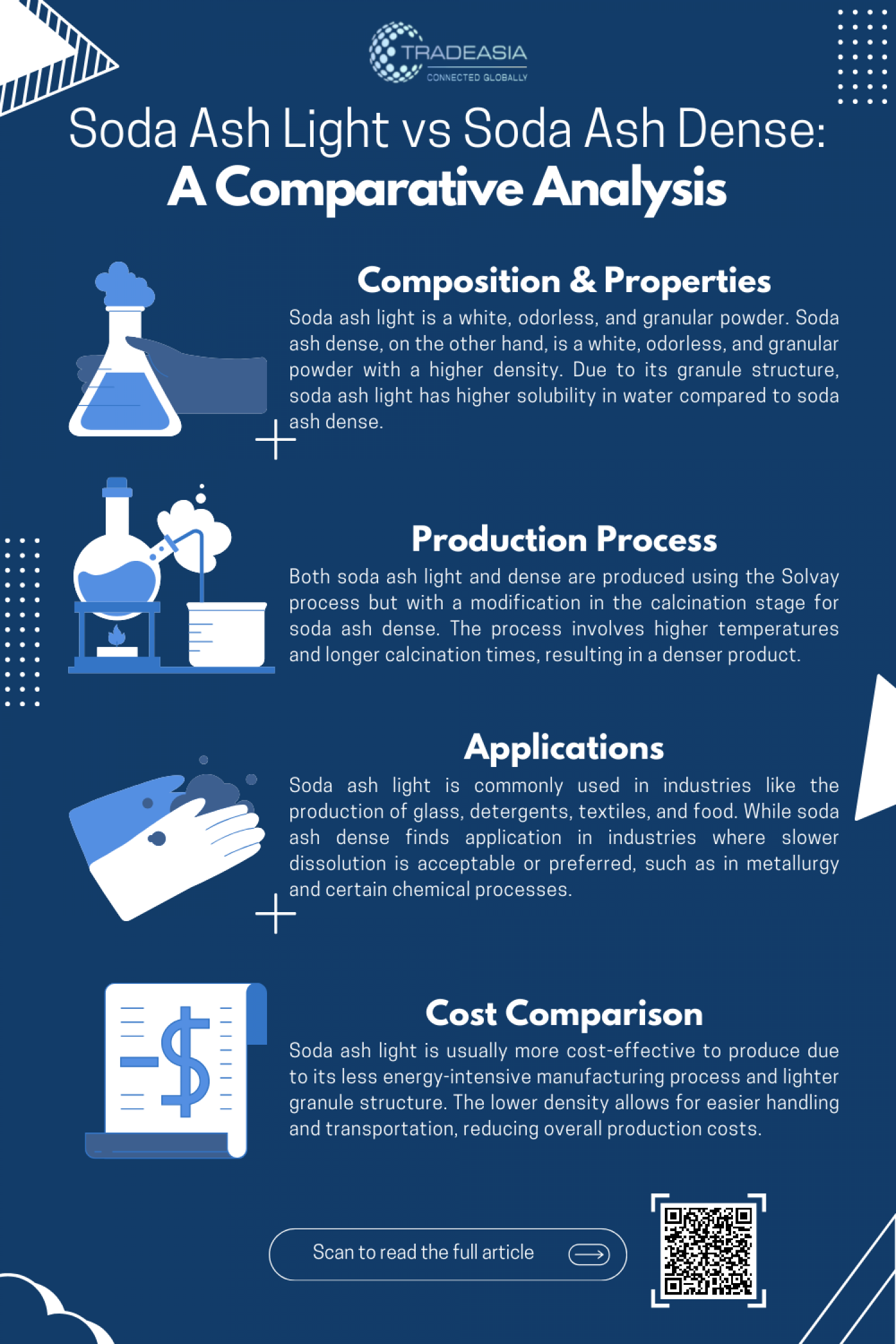 Soda Ash Light vs Soda Ash Dense: A Comparative Analysis Infographic